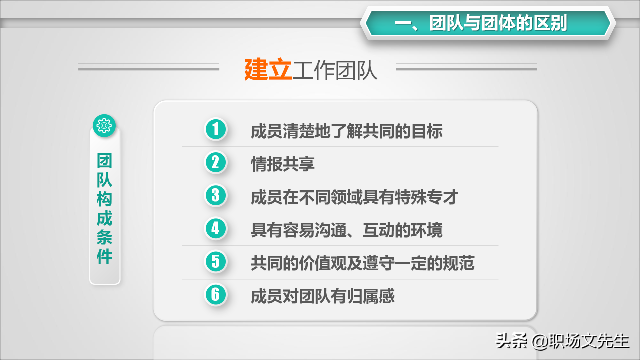 如何与领导、同事、下属沟通？31页怎样打造团队凝聚力，经典