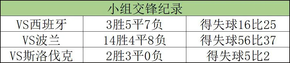 中超和标超有什么区别(欧洲杯E组巡礼：瑞典 斯洛伐克)