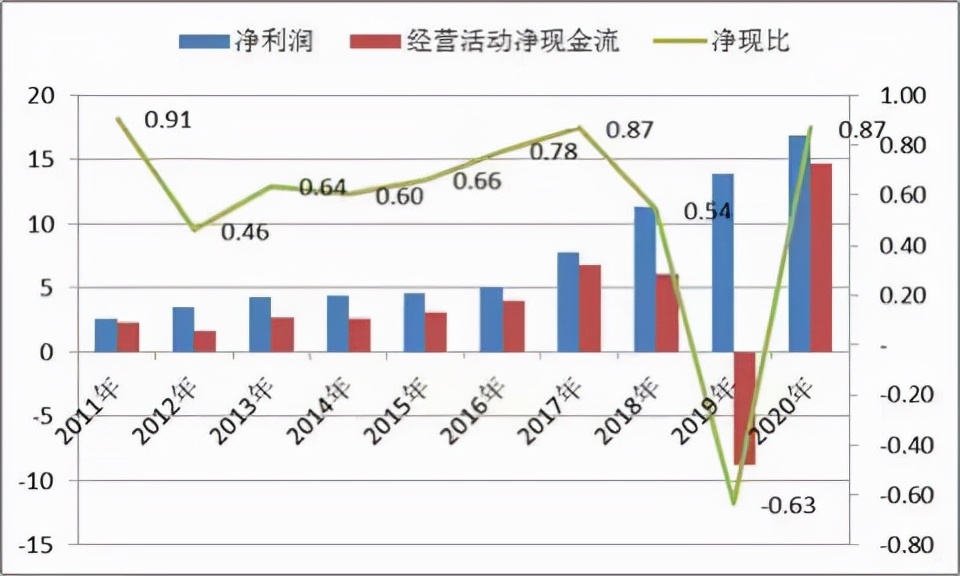 1000元一粒，天价神药真相，片仔癀在赚谁的钱？