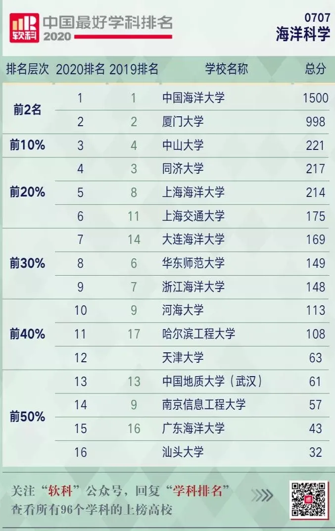 最有钱的省都在“争”！这类大学，要崛起了