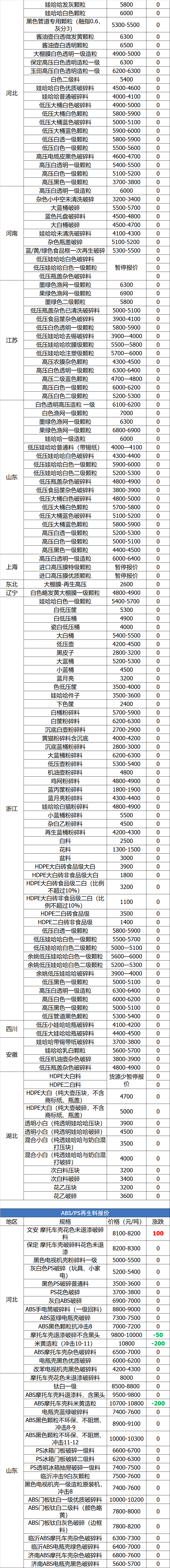 嘉鱼金盛兰最新招聘（6月24日废纸）