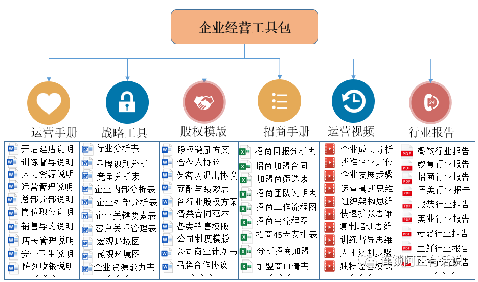 《连锁干货》：教您如何十步打造连锁体系