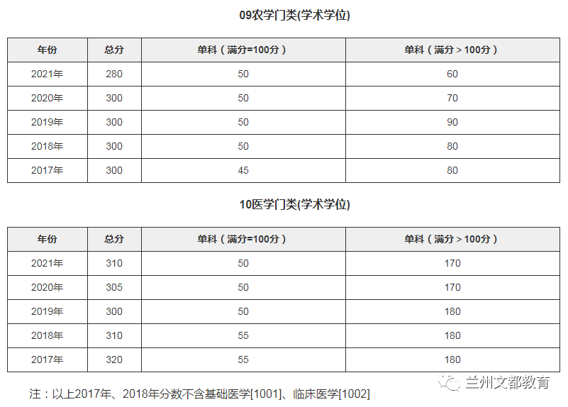 名校近5年大数据丨中山大学