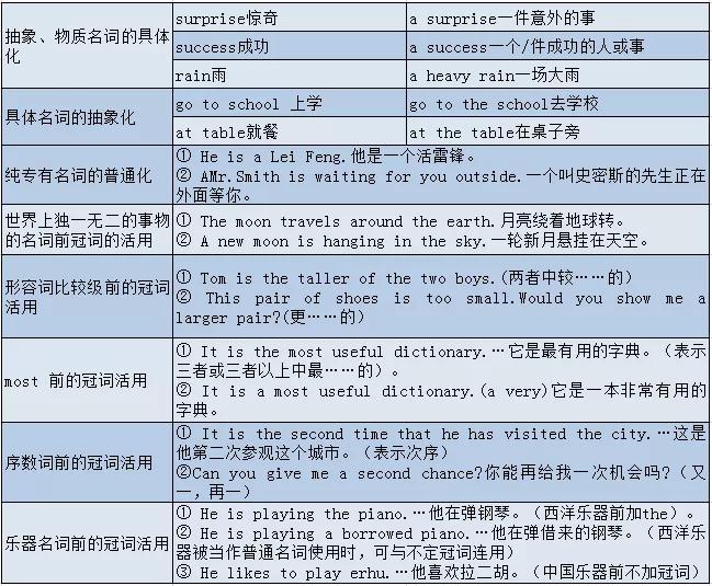 高考英语大纲规定的24个语法梳理