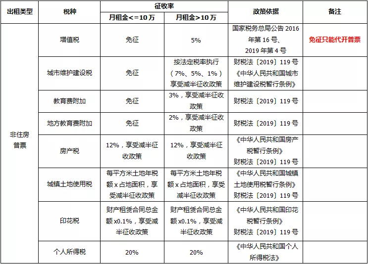 房屋租赁合同税率,房屋租赁合同税率是多少