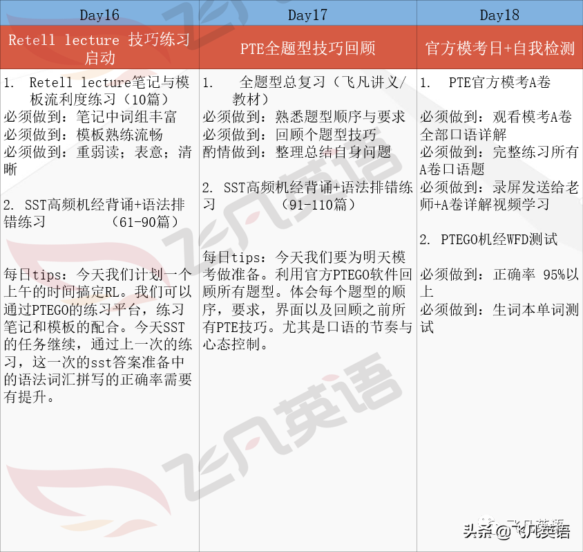 英语复习超详细30天学习计划！（精确到题型，各类分数段适用）