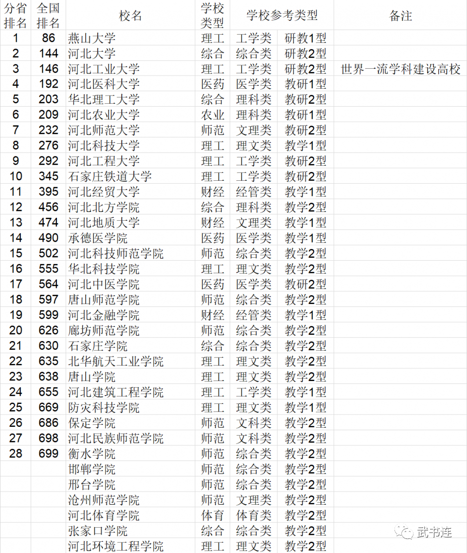 2021年中国大学排行榜公布，快来看看你的学校排第几