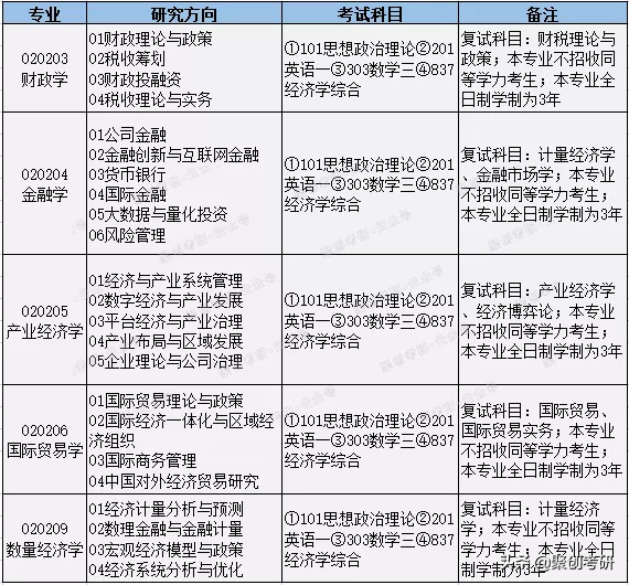 聚创考研分析｜福州大学国际贸易学怎么样？好考吗？