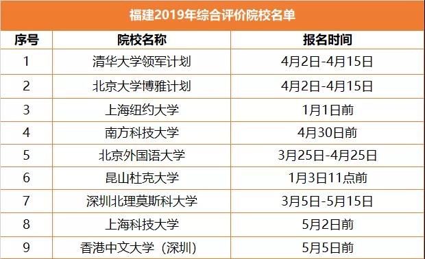 升学途径之综合评价，全解读