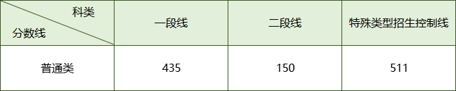 2020年高考生注意！首次模拟志愿填报今日开始了！（内附细则）