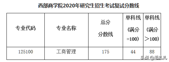 395分落榜！考研学子直呼：我太难了！