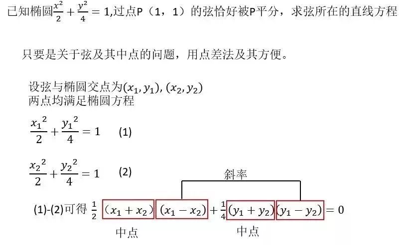 高中数学：各大题型详细解题方法总结，建议高考生收藏
