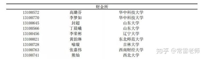 入营名单丨2019年南开大学经济学院