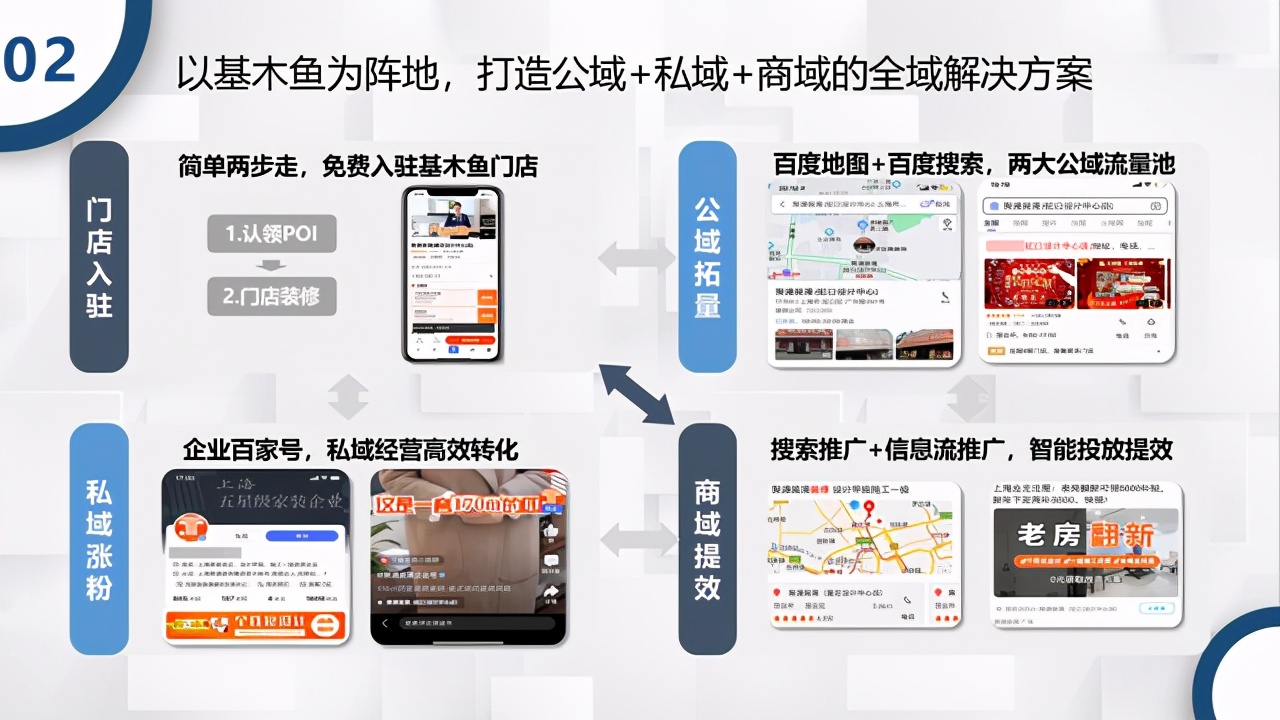 線下店鋪怎么做推廣更有效？