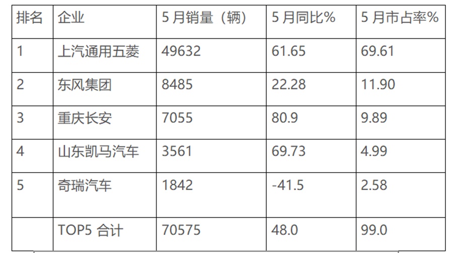 微卡能否取代轻卡?大吨位微卡更受欢迎?微卡市场趋势解析给你答案