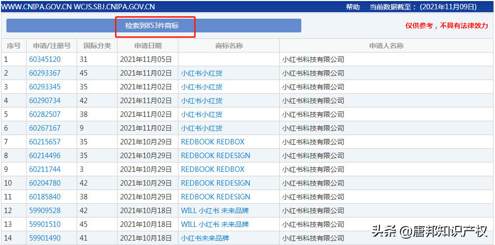上热搜！小红书回应“老红书”商标被驳回：先别慌，商标还有救