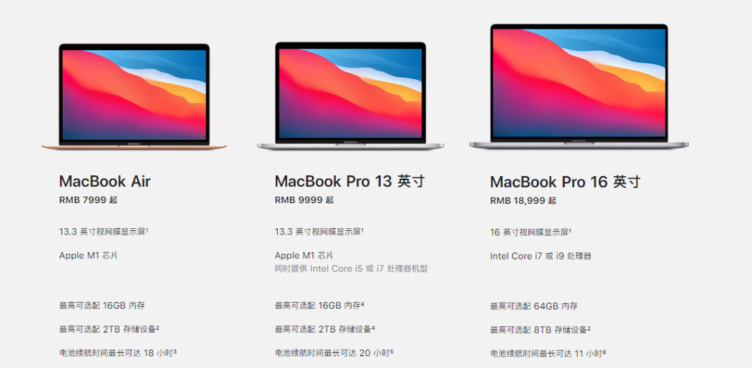 Mac选购指南，学生党入手哪款最合适？