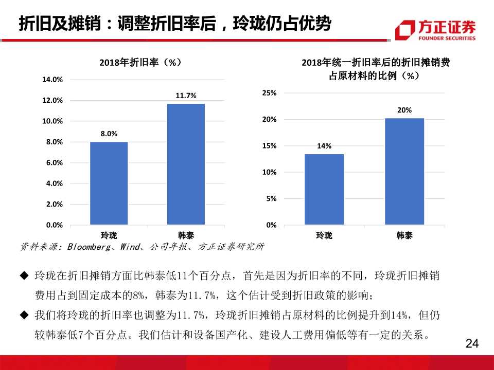轮胎行业专题报告：玲珑VS韩泰，挖掘核心竞争力