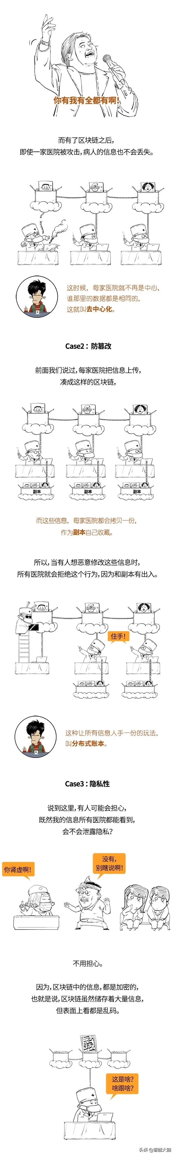 一张图搞懂区块链，拥有新智慧