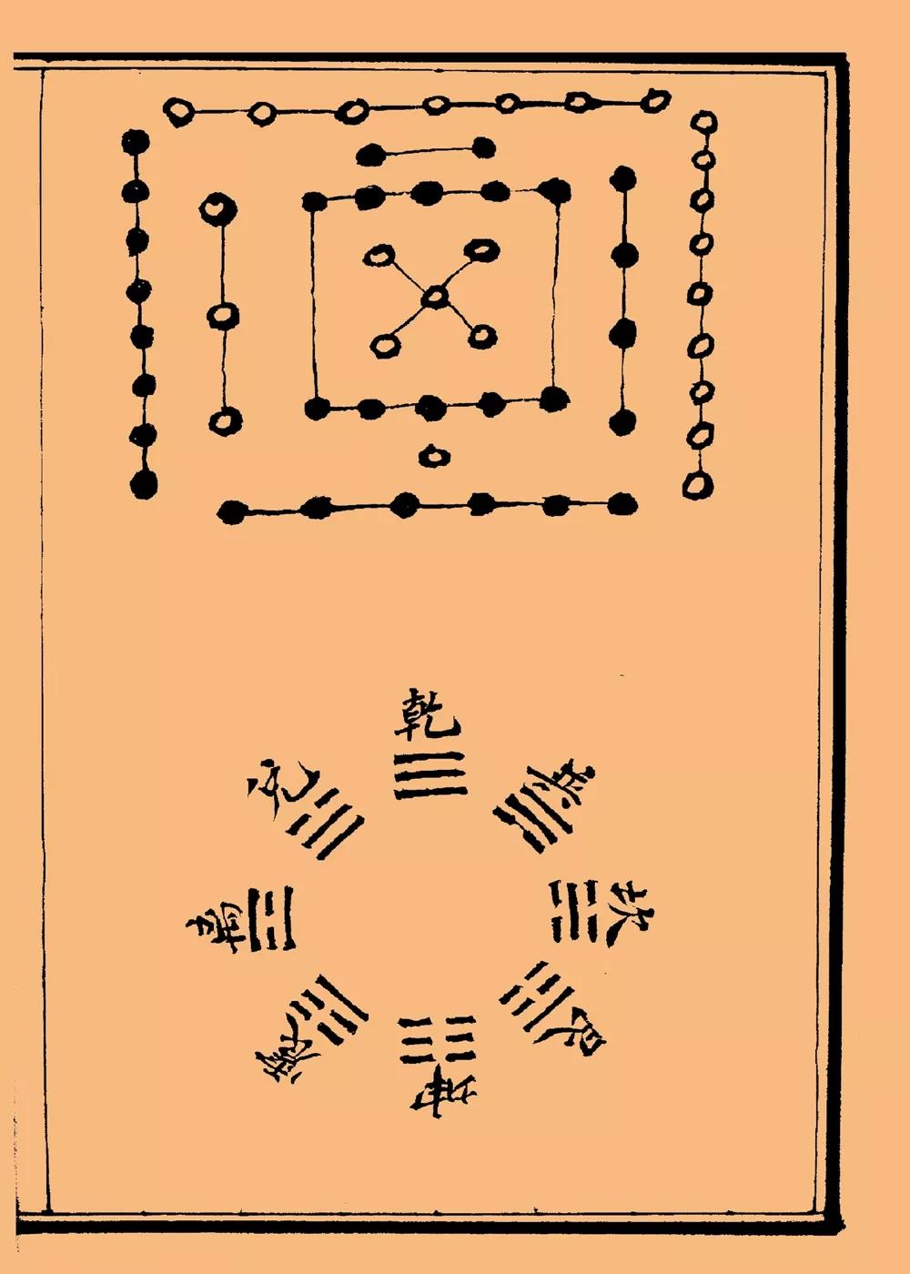 古代民间抄本《堪舆蒙击 》