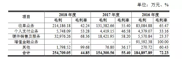 拉卡拉上市之路坎坷： 两次冲击资本市场无功而返 无实控人引关注