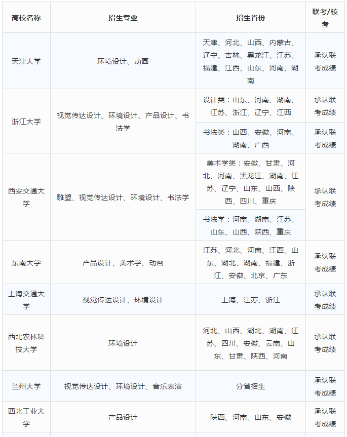 艺考生有多难？这四条线一条没过都能掉进万丈深渊！我太难了