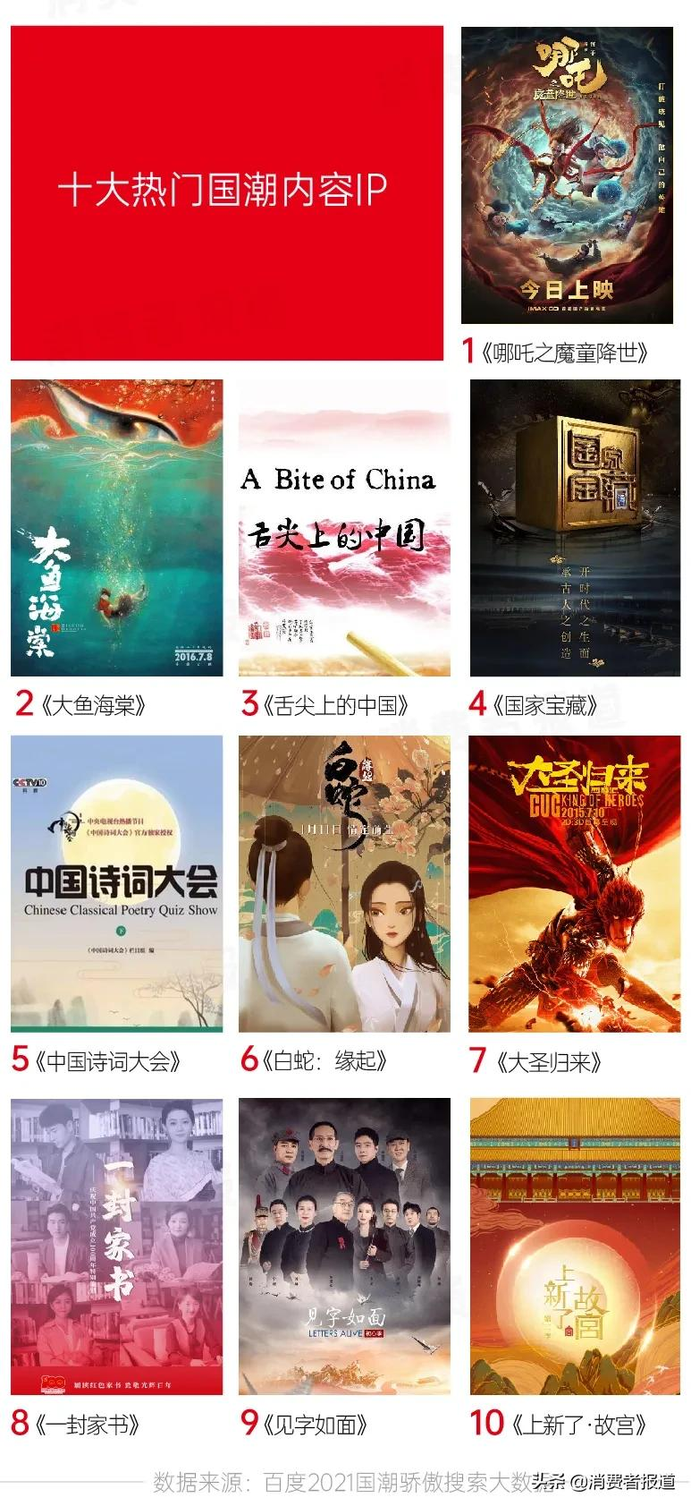 乘国潮之风，品牌们都在和哪些IP玩联名？
