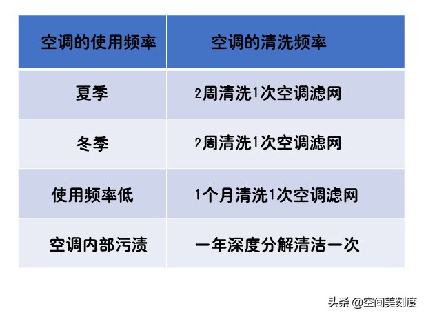 下雨天可以使用空调吗（雨天空调这样开节能对身体也好）