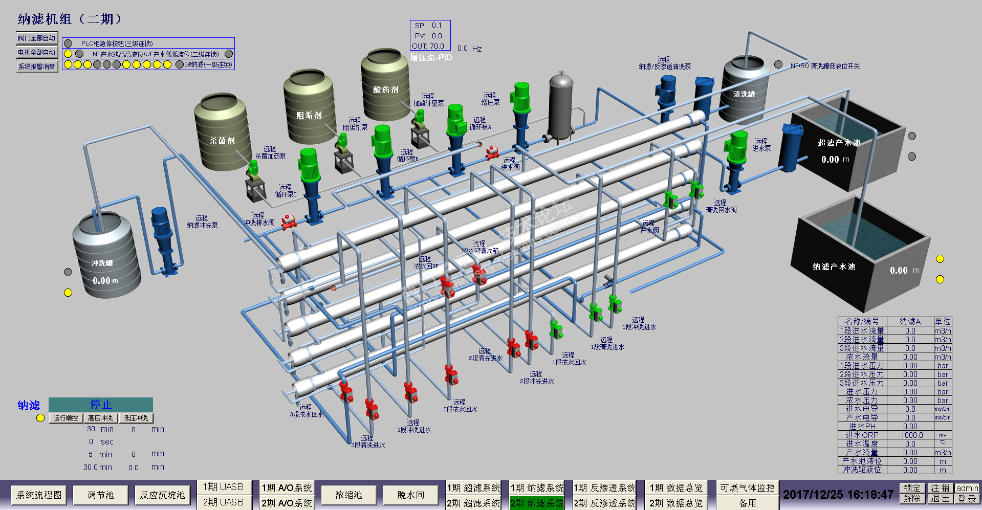 WINCC经典组态页面汇总学习