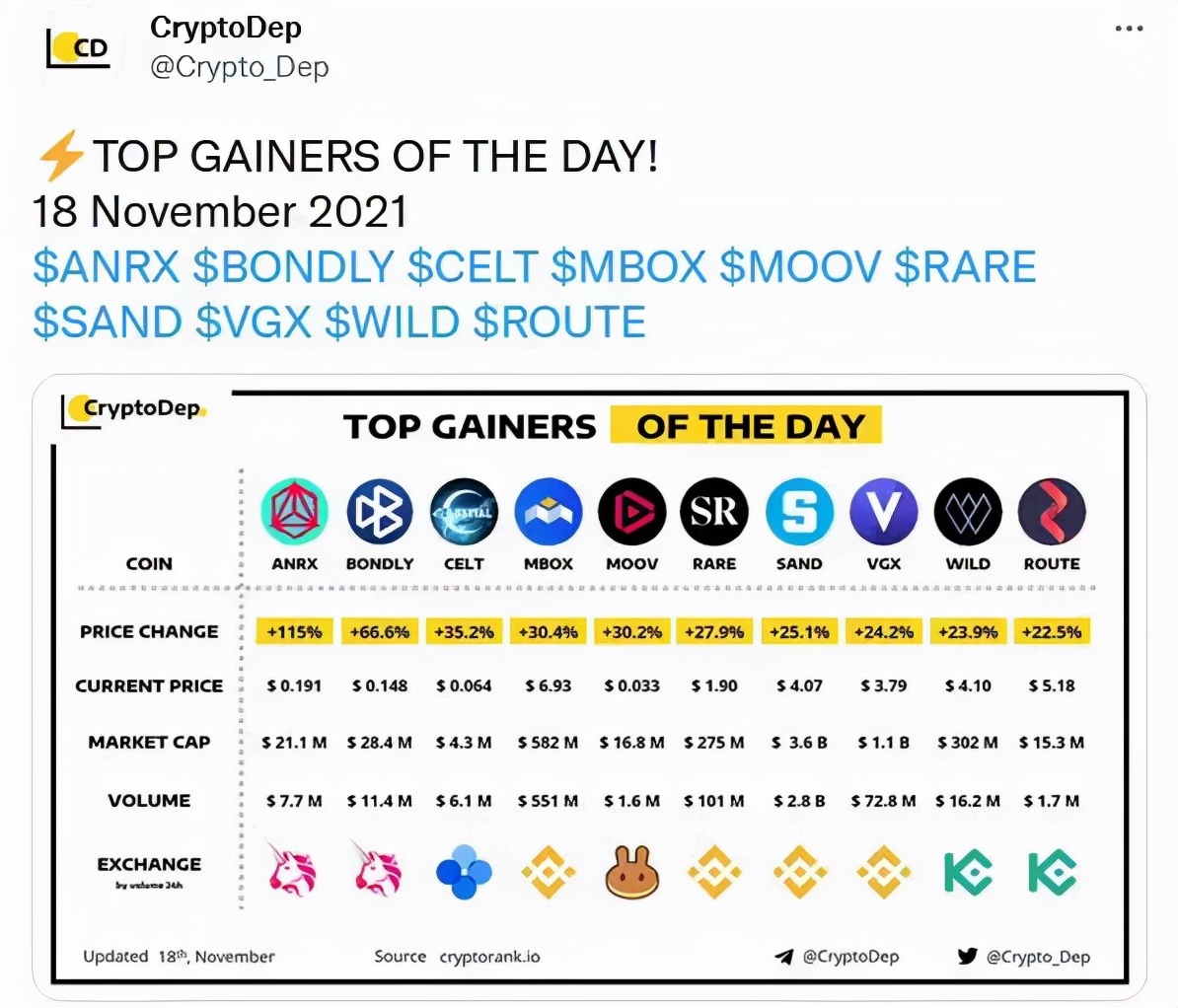 一文了解OEC上GameFi链游龙头Celestial