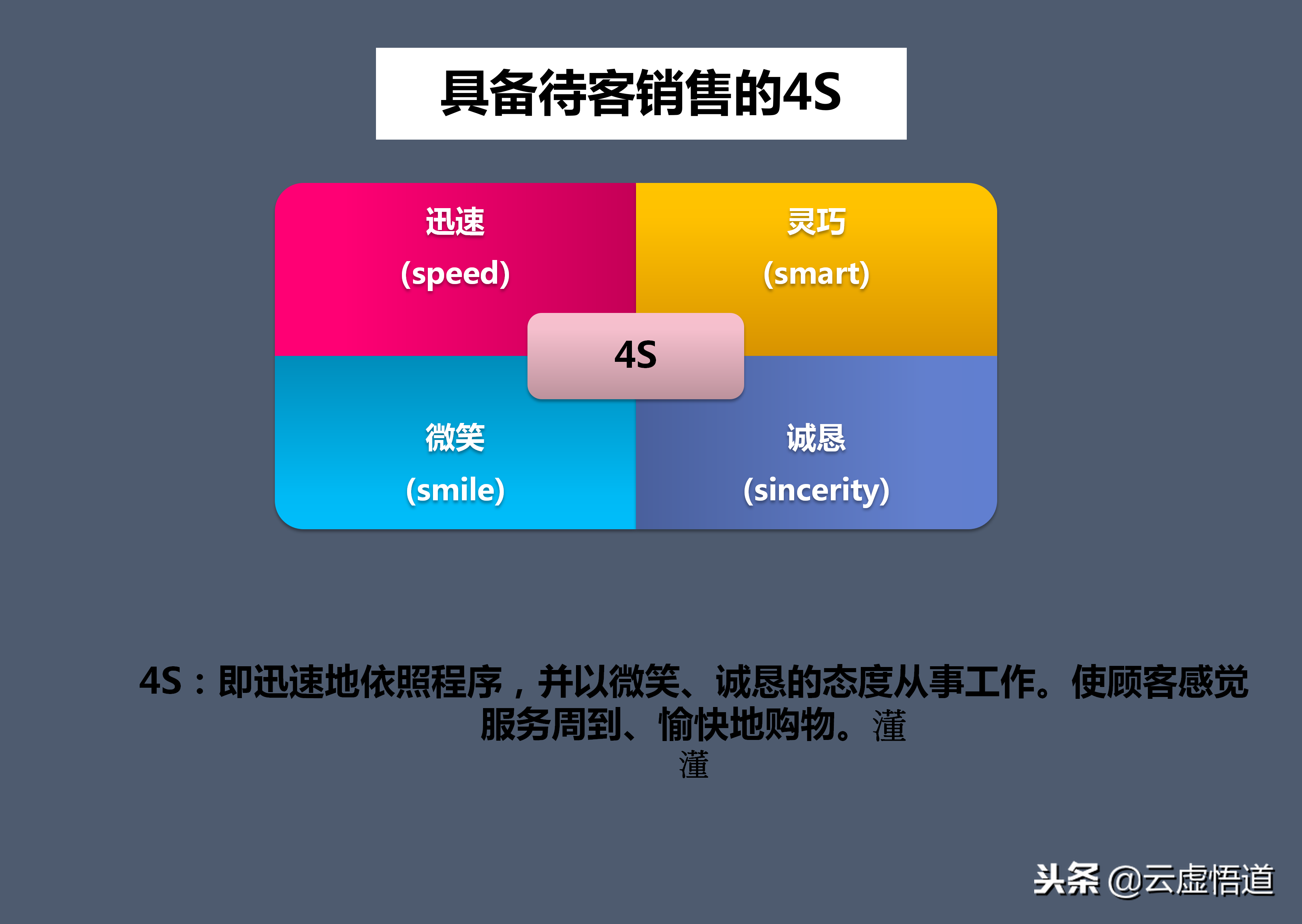 十五年经验老销售，年薪千万时总结的：37页销售技巧及话术培训