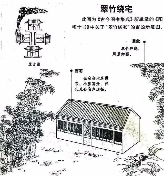 漫画详解48例住宅风水知识，难得一见，看懂了才不会被大师忽悠