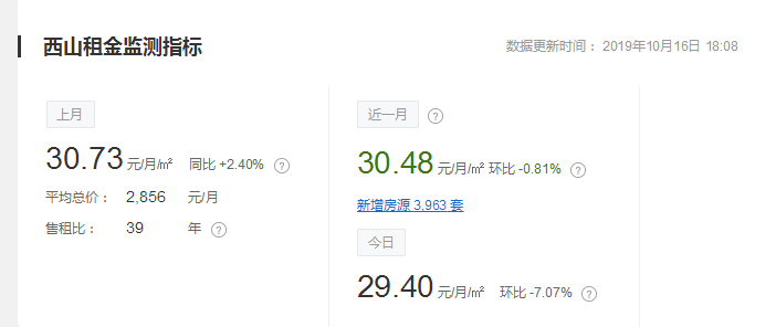 昆明出租房,昆明出租房屋信息发布