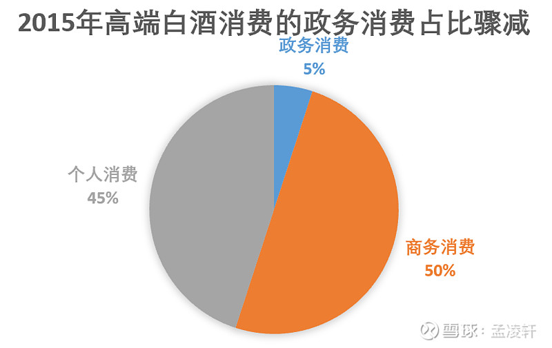 复盘思考品牌食品黑天鹅事件---1.1白酒行业遭遇三公消费及塑化剂