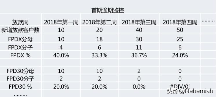 原来逾期有这么多计算口径