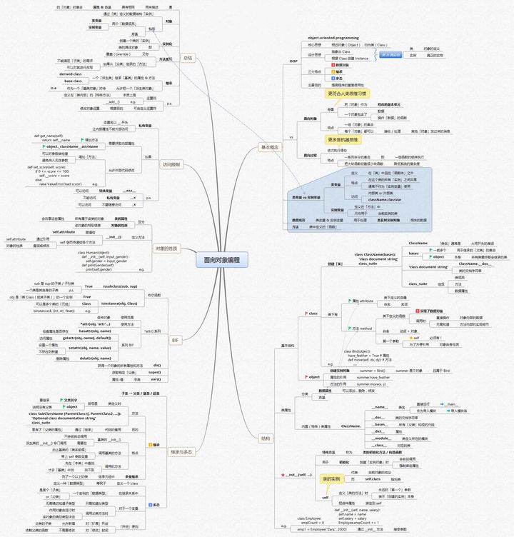 新手必看！优质的Python学习资料合集