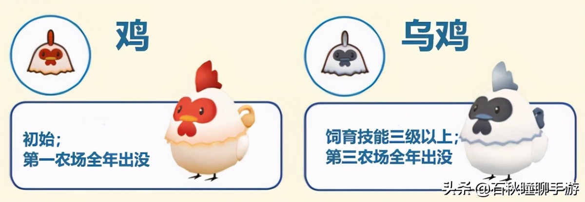 《牧場物語 橄欖鎮(zhèn)》第一年春攻略：解鎖牧場三區(qū) 提高體力上限
