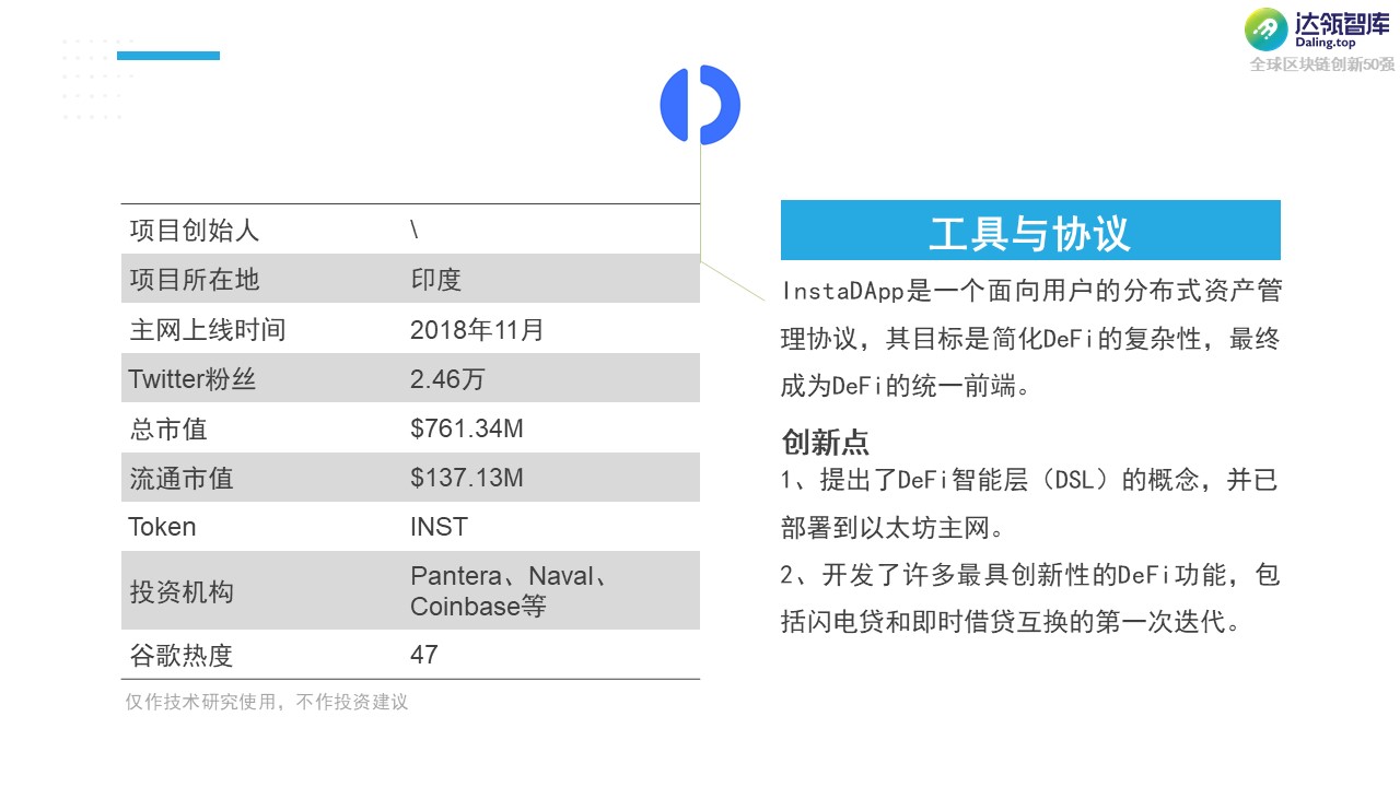 黑马 or YYDS？2021全球区块链创新50强