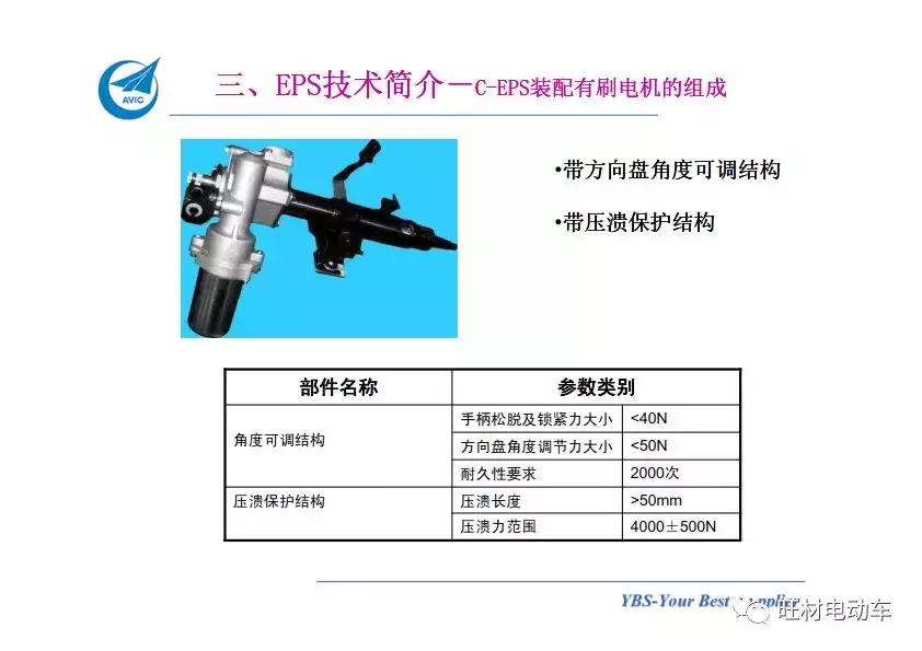 汽车电动助力转向系统EPS介绍