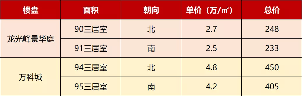 广州限价房,广州限价房有哪些楼盘