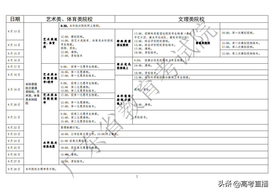 紧急通知！广东高考录取结果现可查询！每天17点推送录取结果
