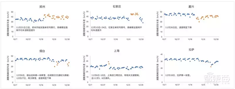 哈尔滨拥堵超北京！有钱人住的远，2018年度城市交通报告