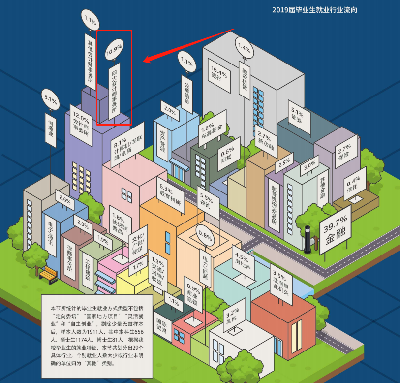 最容易过CPA六科的考生，来自这些大学！榜单排名曝光