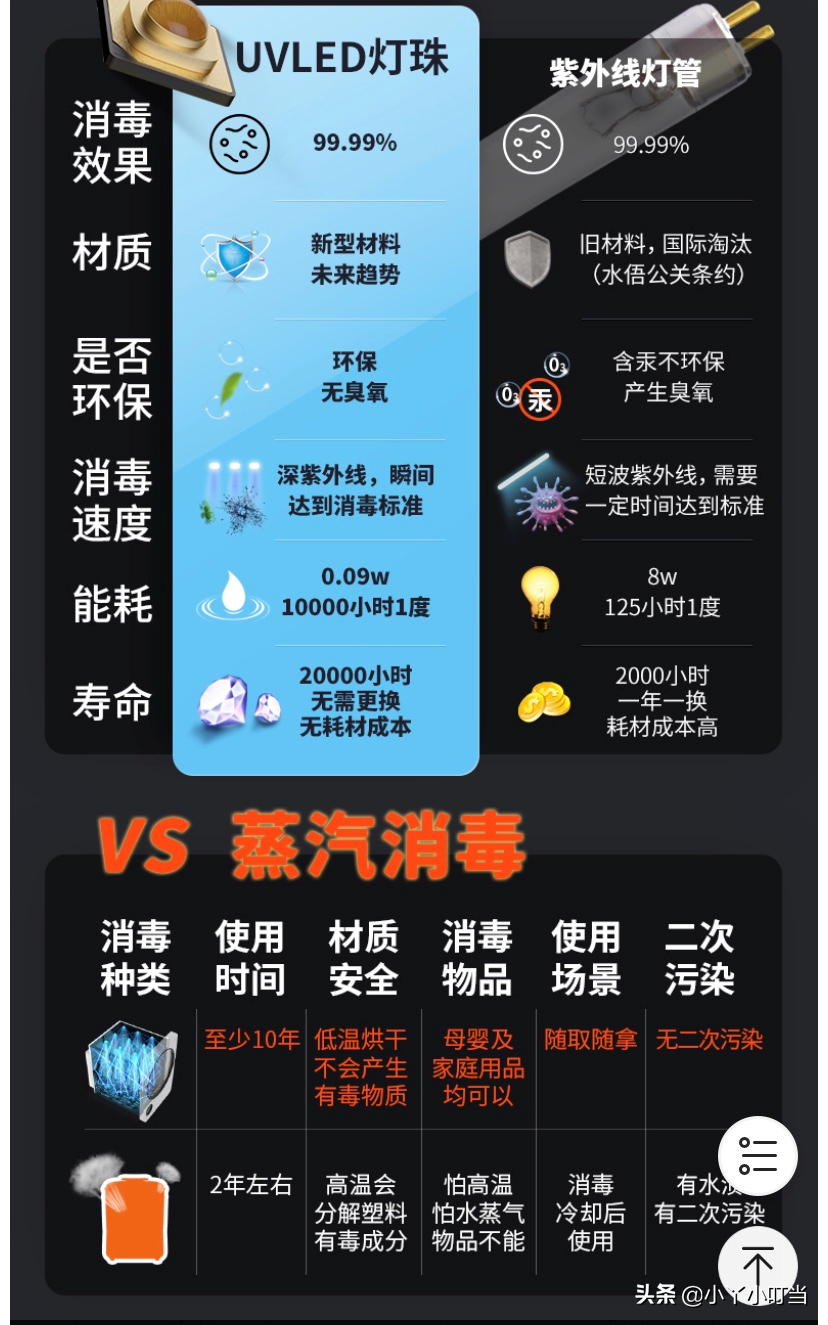 双重惊吓下的冲动消费！3款不同价位的紫外线消毒柜对比评测