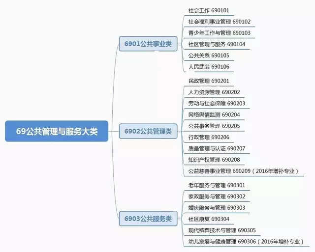 2020年女生报考10大热门专业，四川高职单招有8类上榜