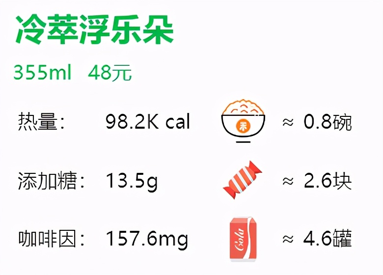 星巴克咖啡苦度排行（28款星巴克咖啡单品评测）
