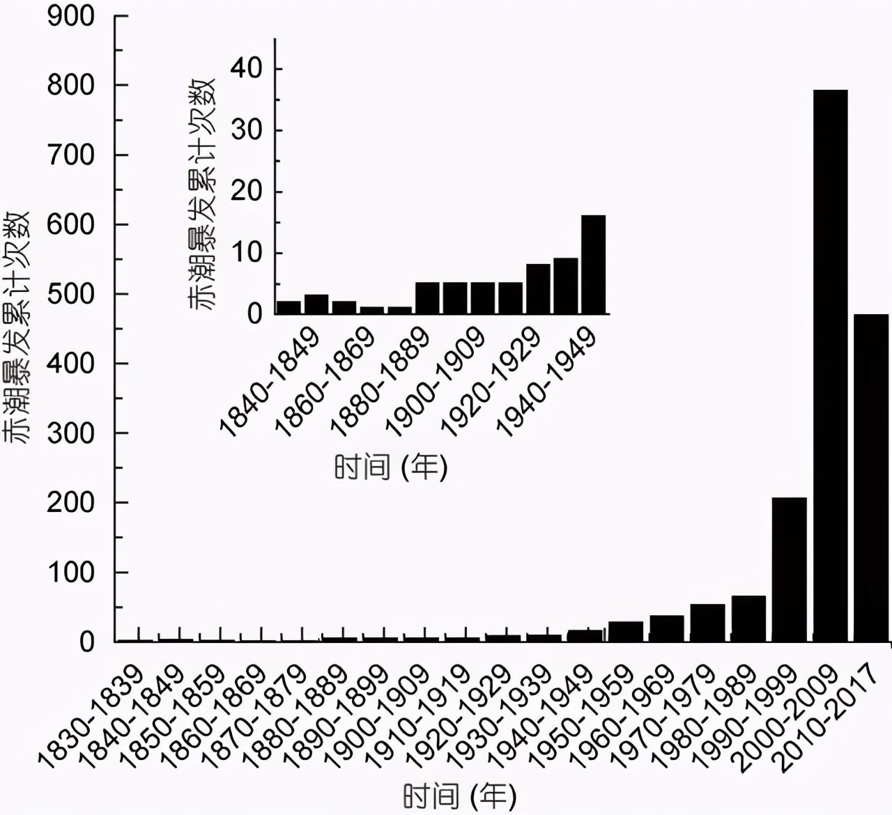 海胆什么人不能吃(日本北海道出现“红色幽灵”，90%海胆死亡，未来5年或无海胆可捞)