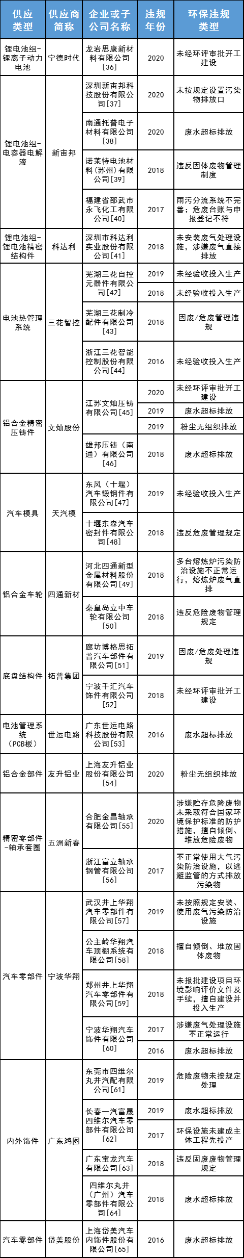特斯拉：光环之下——新能源车环境问题调研报告1