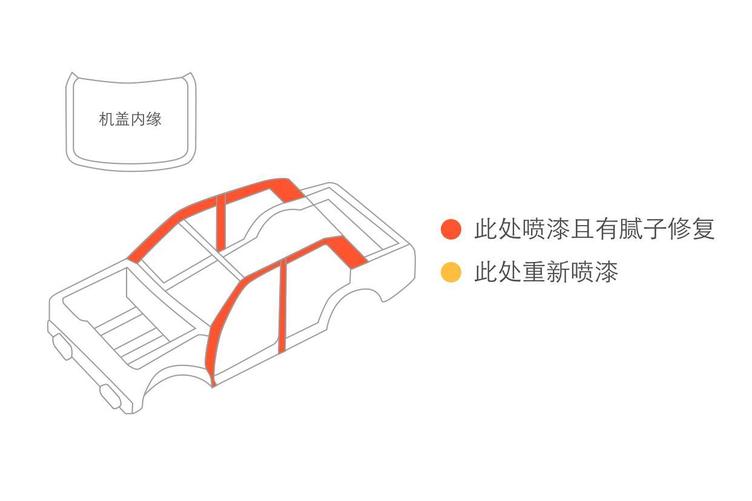 如何鉴定二手车 之 江淮 同悦