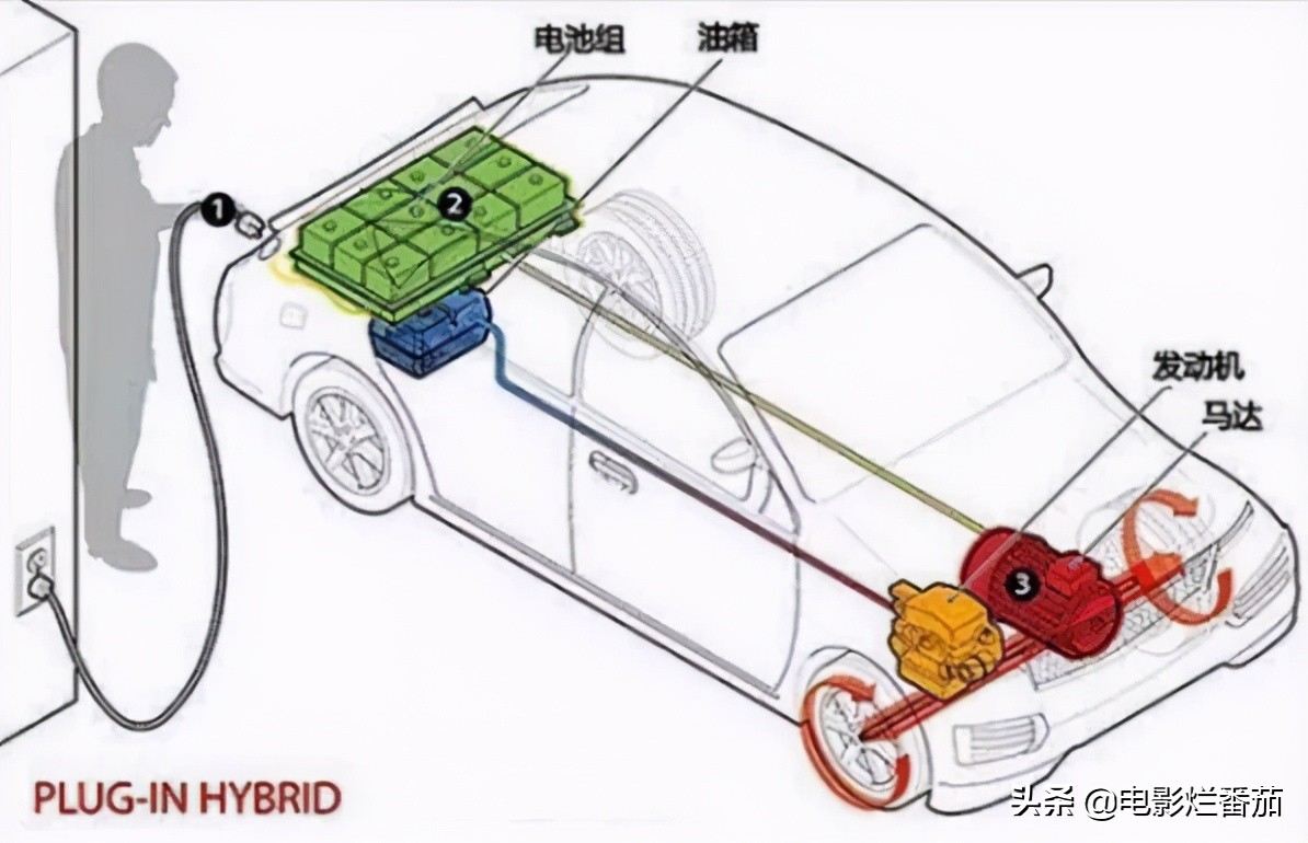 纯电动车，还是插电式混动车？这款广受欢迎的SUV或许能给你答案